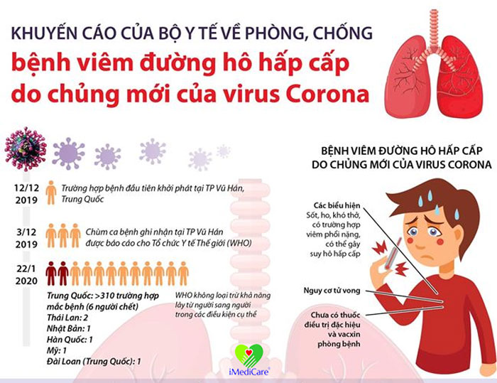 virus-corona-lay-lan-nhu-the-nao